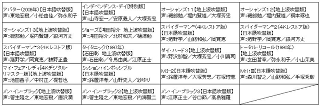 石田彰さんがレオナルド・ディカプリオを演じた『タイタニック』ほか、ムービープラスで貴重な地上波吹き替え版19作品を放送！-2