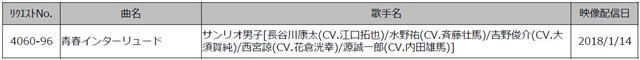 『サンリオ男子』LIVE DAM STADIUMシリーズにてOP主題歌がアニメ映像対応！　1月14日より配信開始！-2