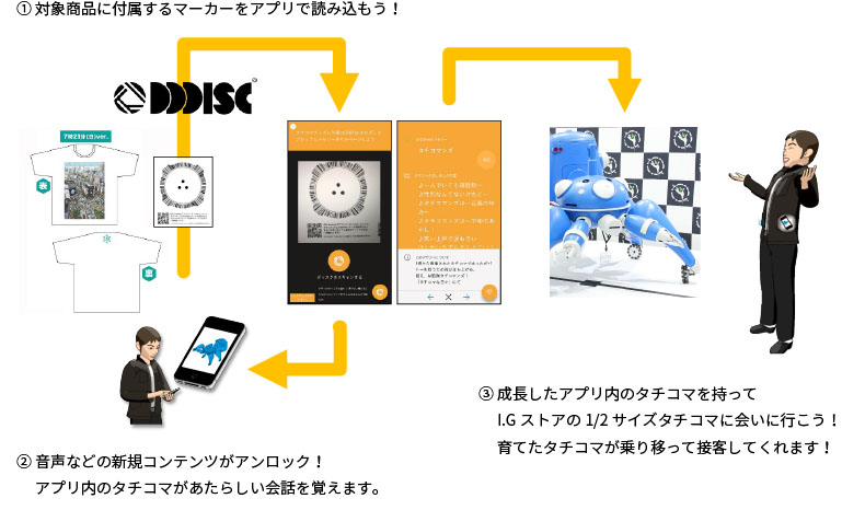 スマートフォンアプリ「バーチャルエージェント・タチコマ」がアップデート！　アニメイトJMA東京タワーで対象商品を買ってタチコマを成長させよう！の画像-2